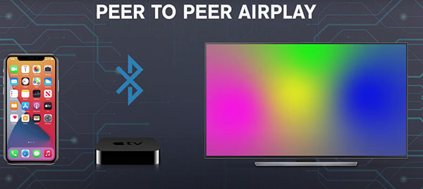 Airplay screen mirroring receiver