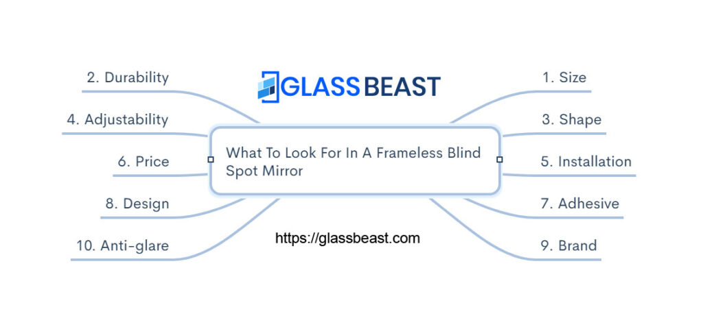 frameless blind spot mirrors