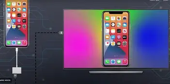 Screen Mirroring Without Wifi 3 Super, How To Mirror Ipad Without Wifi