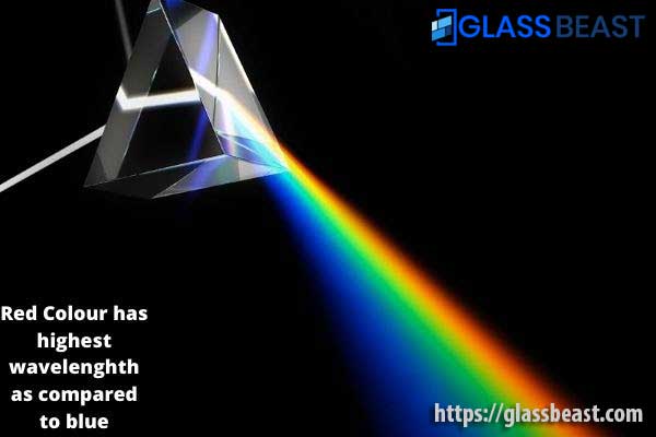 which color of light red or blue travels faster in crown glass