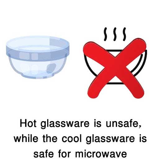 how to tell if the glass is microwave